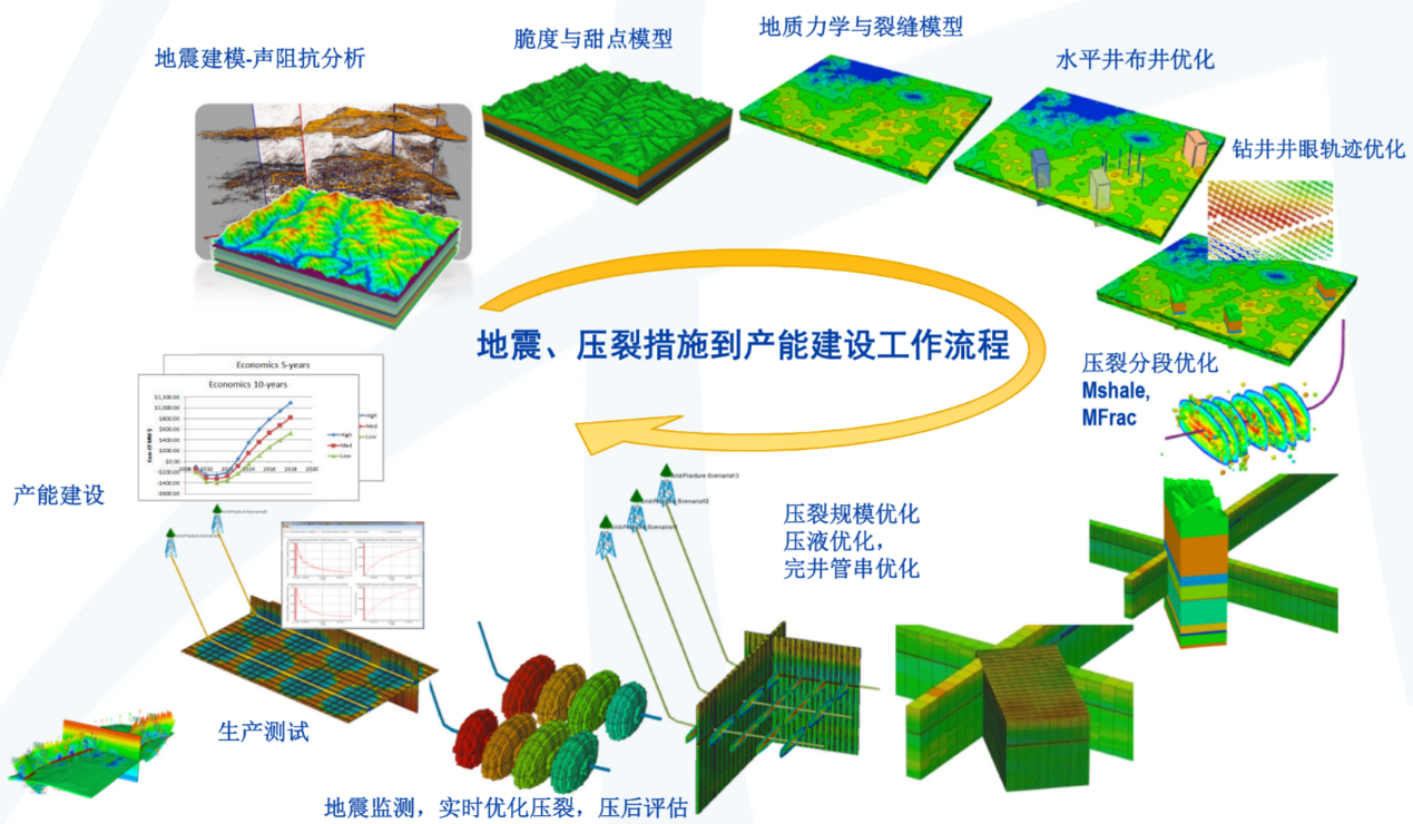 澤天盛海_工程地質一體化解決方案.png