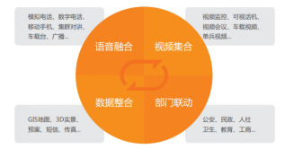 應(yīng)急指揮.png